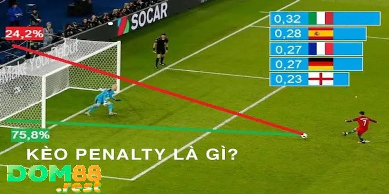 Cách thức hoạt động của kèo Penalty tại Dom88